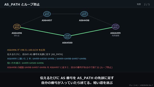 BGP の動画のワンシーン
