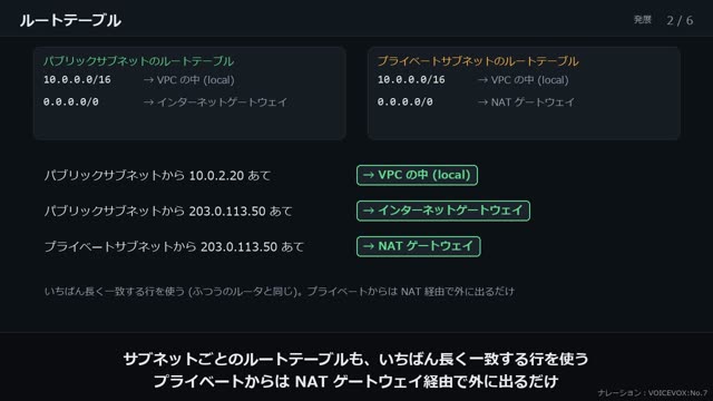 クラウドのネットワーク の動画のワンシーン