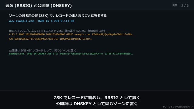 DNSSEC の動画のワンシーン