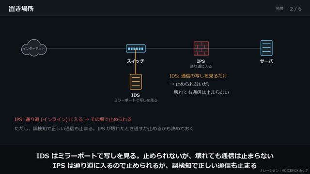 IDS・IPS・WAF の動画のワンシーン