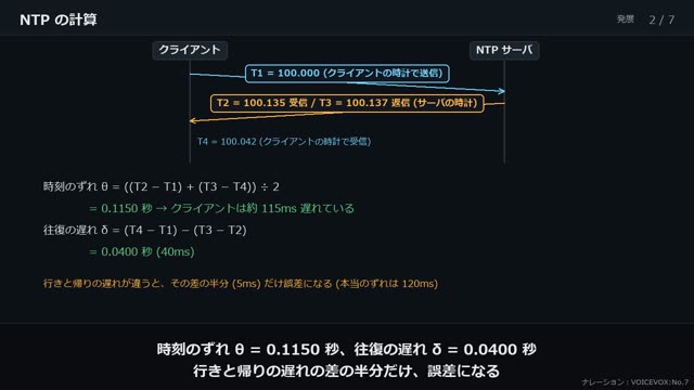 監視 (NTP・SNMP・Syslog) の動画のワンシーン