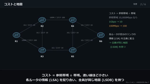 OSPF の動画のワンシーン