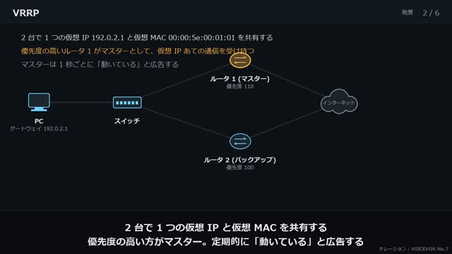冗長化 (VRRP・リンクアグリゲーション) の動画のワンシーン