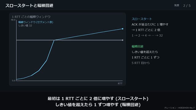 TCP の輻輳制御とスループット の動画のワンシーン