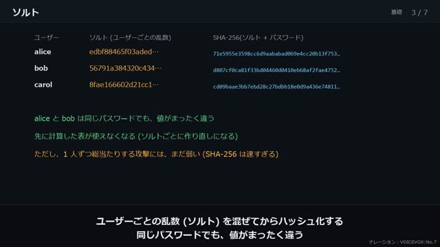パスワードの保存と多要素認証 の動画のワンシーン