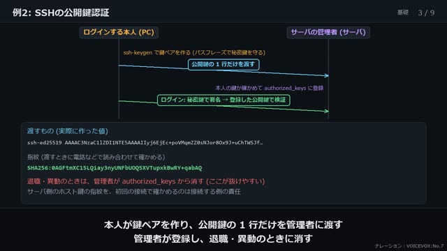 鍵の管理と運用 の動画のワンシーン