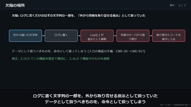 Log4Shell (2021) の動画のワンシーン