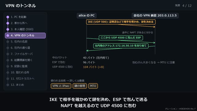 在宅勤務で社内システムを使うまで の動画のワンシーン