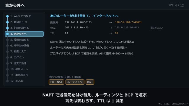 ネットショップで買い物をするまで の動画のワンシーン