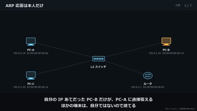 ARP の動画のワンシーン