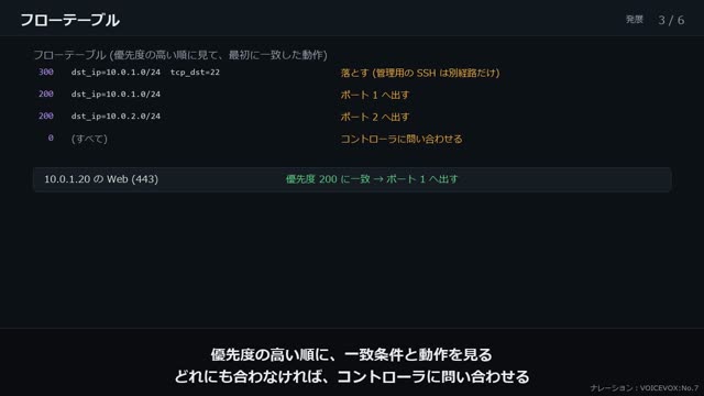 データセンタとネットワーク仮想化 の動画のワンシーン