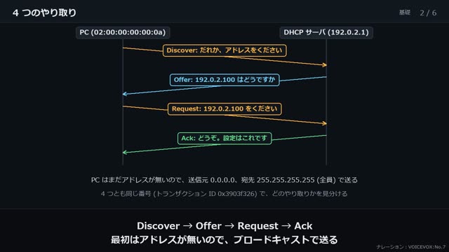 DHCP の動画のワンシーン