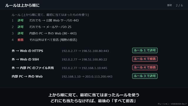 ファイアウォールと NAT の動画のワンシーン