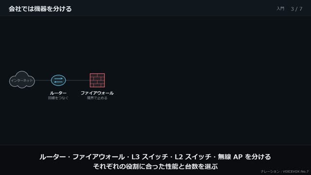 家の Wi-Fi ルーターと会社の LAN の動画のワンシーン