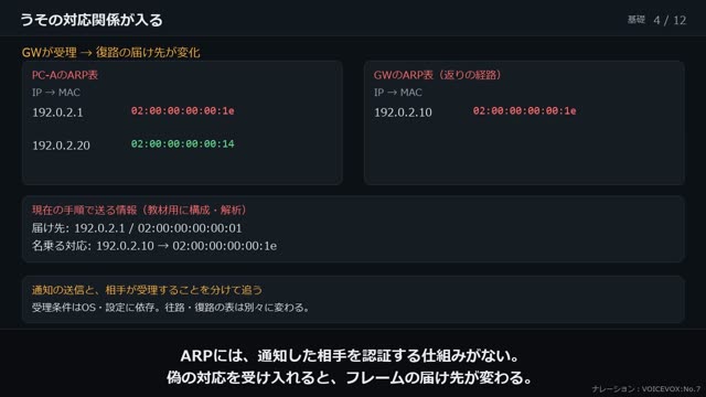 同じLAN内の攻めと守り の動画のワンシーン