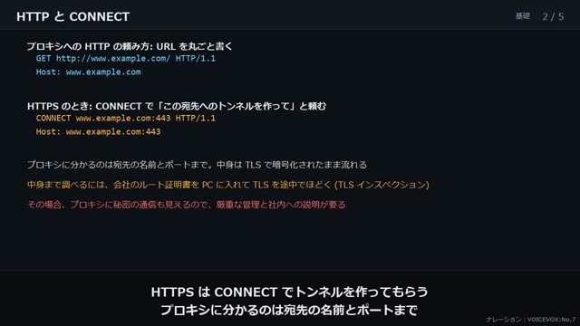 プロキシとリバースプロキシ の動画のワンシーン