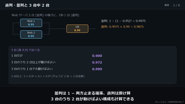信頼性と伝送の計算 の動画のワンシーン
