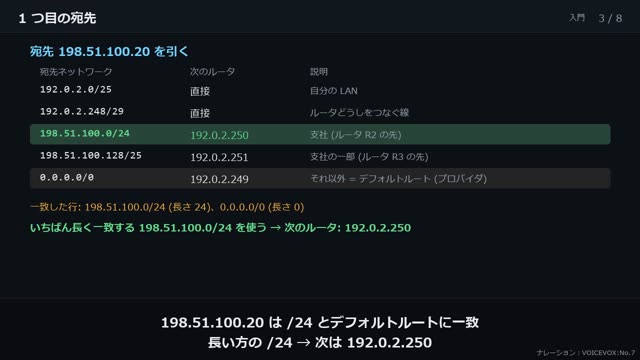 ルーティングと最長一致 の動画のワンシーン
