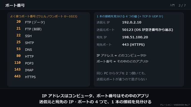 TCP と UDP の動画のワンシーン
