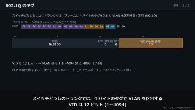VLAN と STP の動画のワンシーン