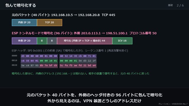 VPN と IPsec の動画のワンシーン