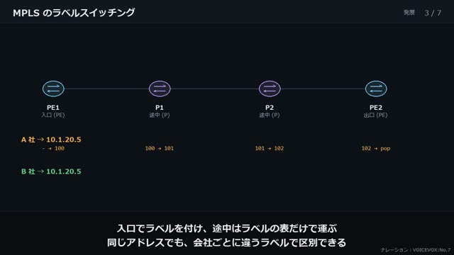 WAN のサービス の動画のワンシーン