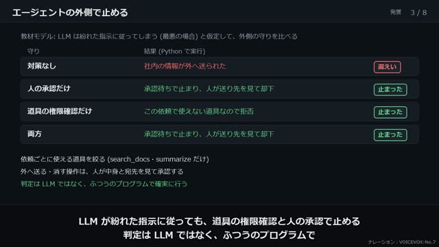 AI システムのセキュリティ の動画のワンシーン