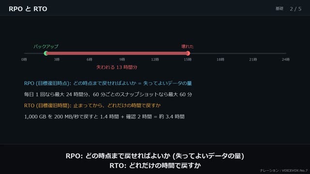 バックアップと復旧 の動画のワンシーン