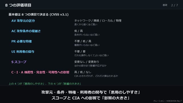脆弱性の深刻度 (CVSS) の動画のワンシーン