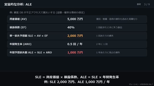 リスクの定量評価と ISMS の動画のワンシーン