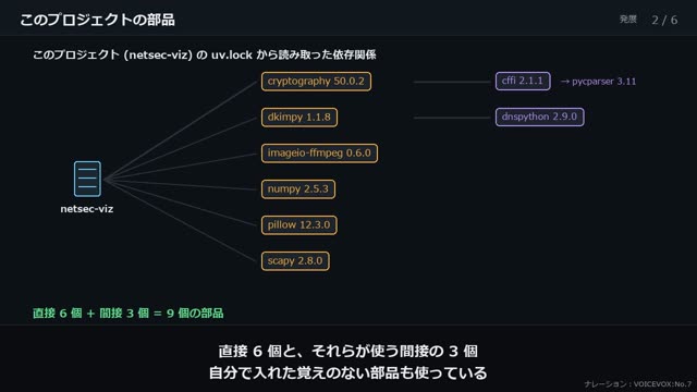 サプライチェーンと SBOM の動画のワンシーン